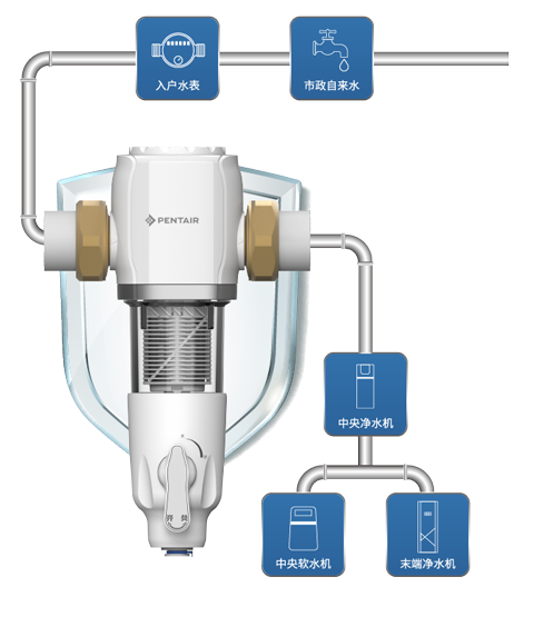 首页|尊龙集团中国官方网站