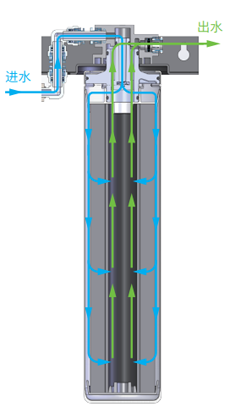 首页|尊龙集团中国官方网站